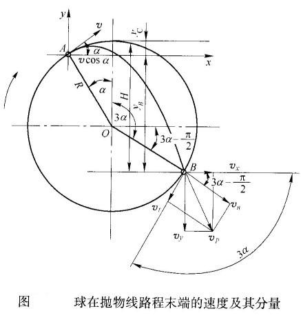 球磨機內鋼球運動落下的動能如何計算？